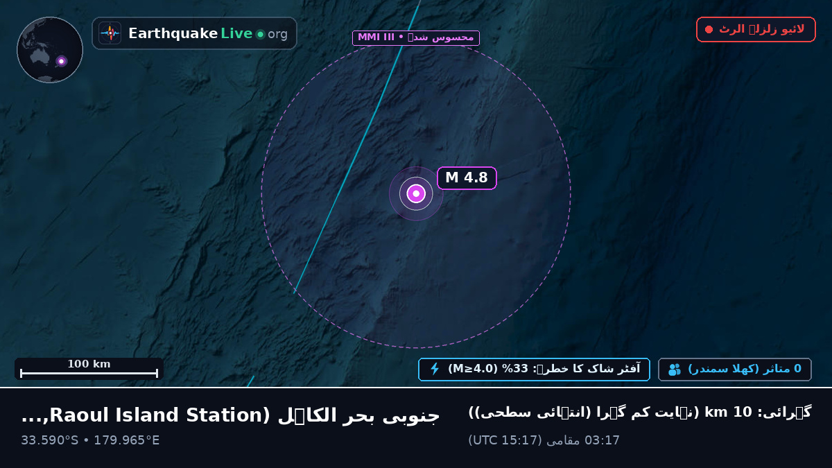 جنوبی بحر الکاہل (Kermadec Islands)