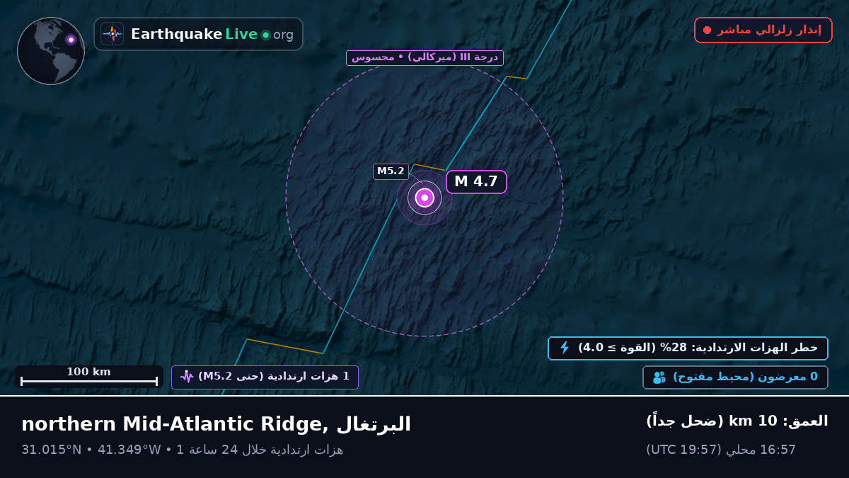 شمال المحيط الأطلسي (البرتغال)