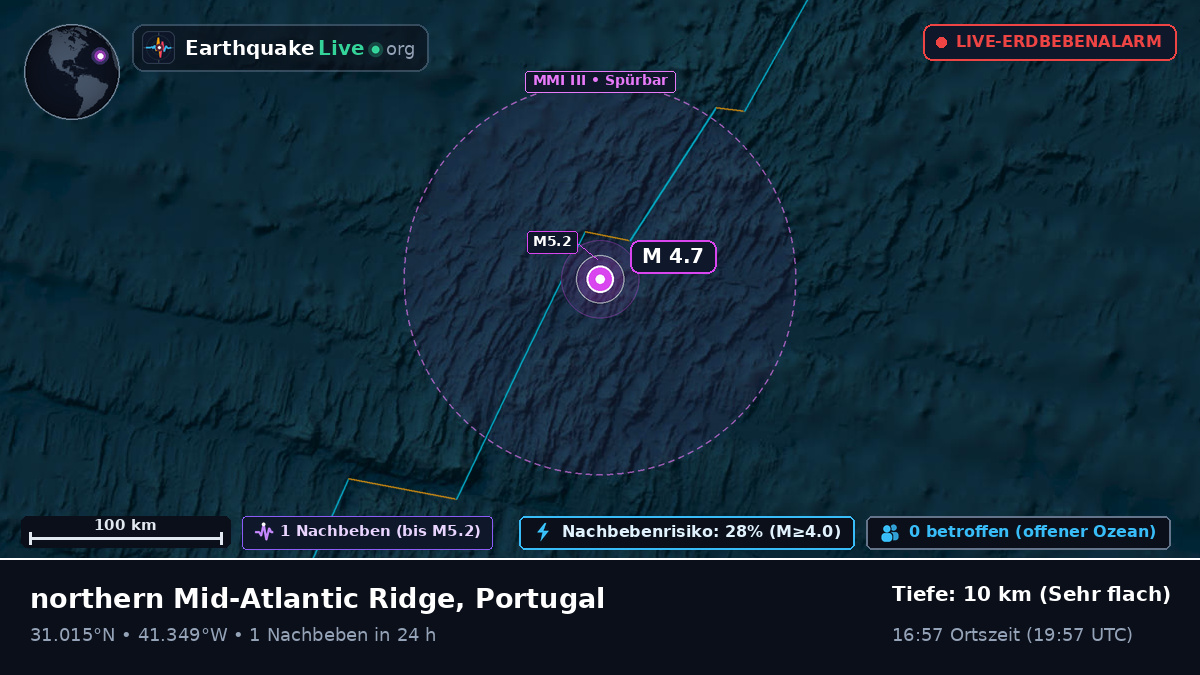 Nordatlantik (Portugal)