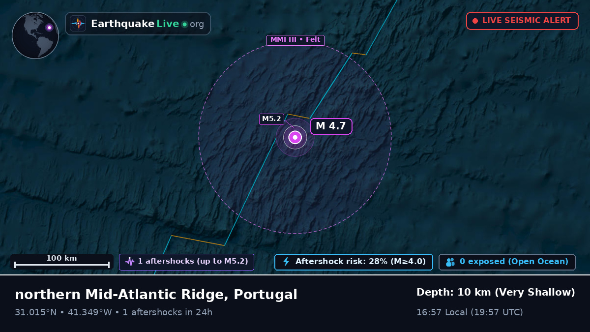 North Atlantic Ocean (Portugal)