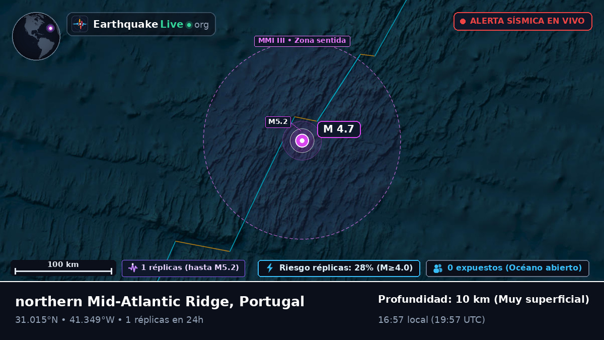 Océano Atlántico Norte (Portugal)