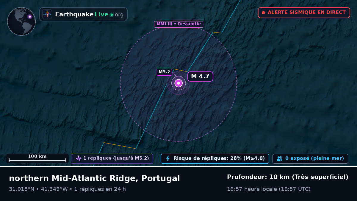Océan Atlantique Nord (Portugal)