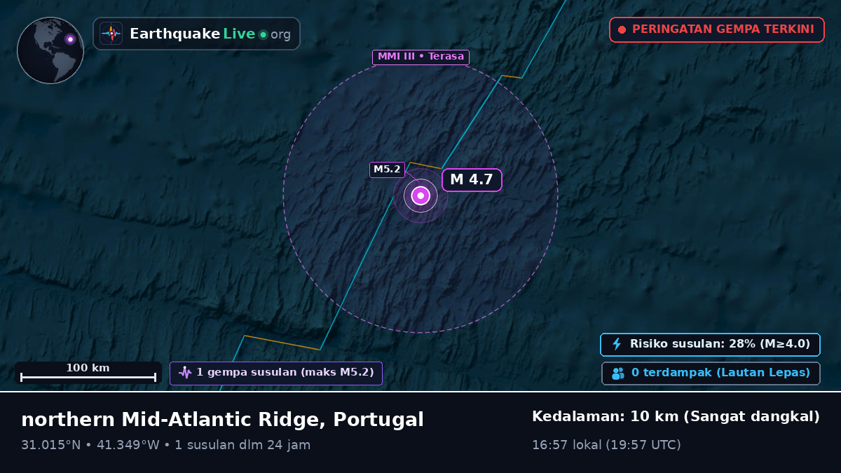Samudra Atlantik Utara (Portugal)