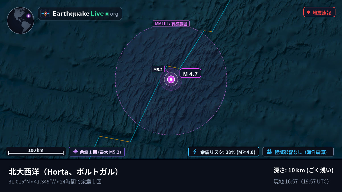 北大西洋 (ポルトガル)