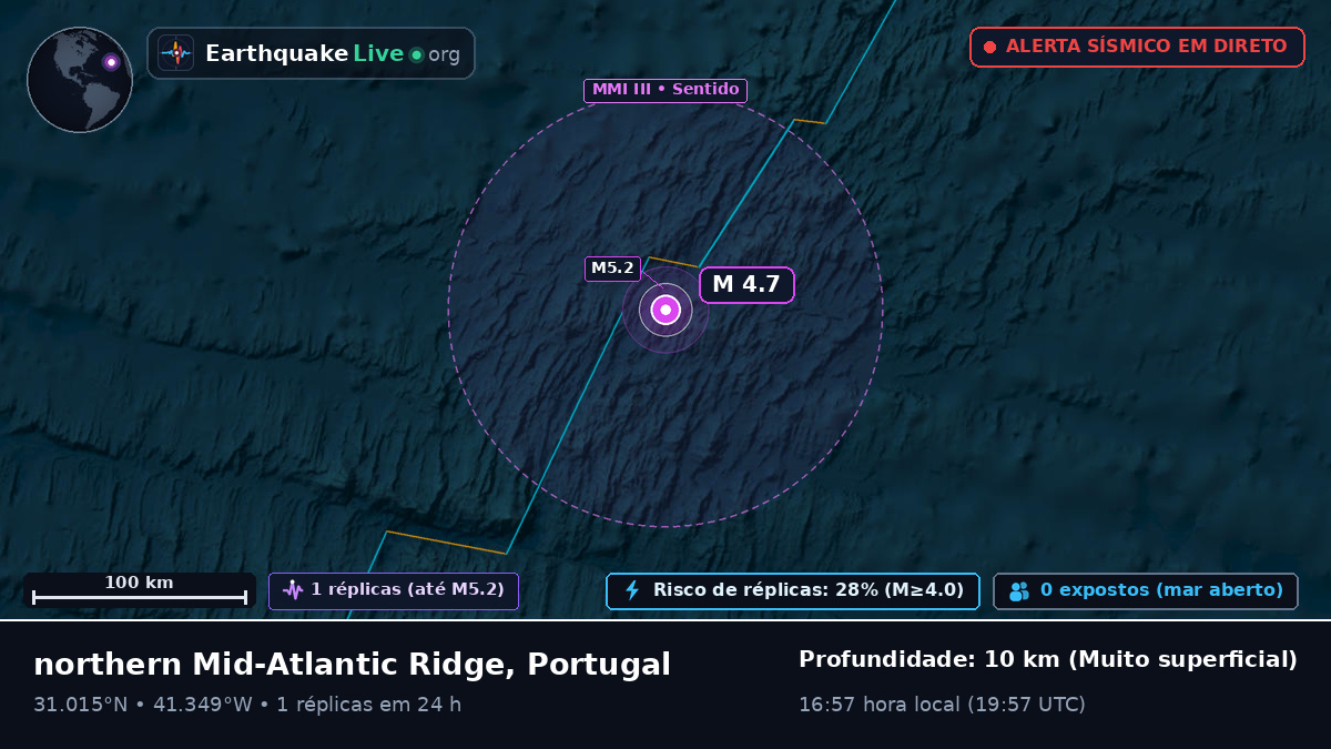 Oceano Atlântico Norte (Portugal)