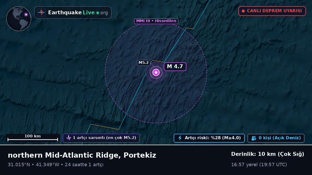 Kuzey Atlantik Okyanusu (Portekiz)