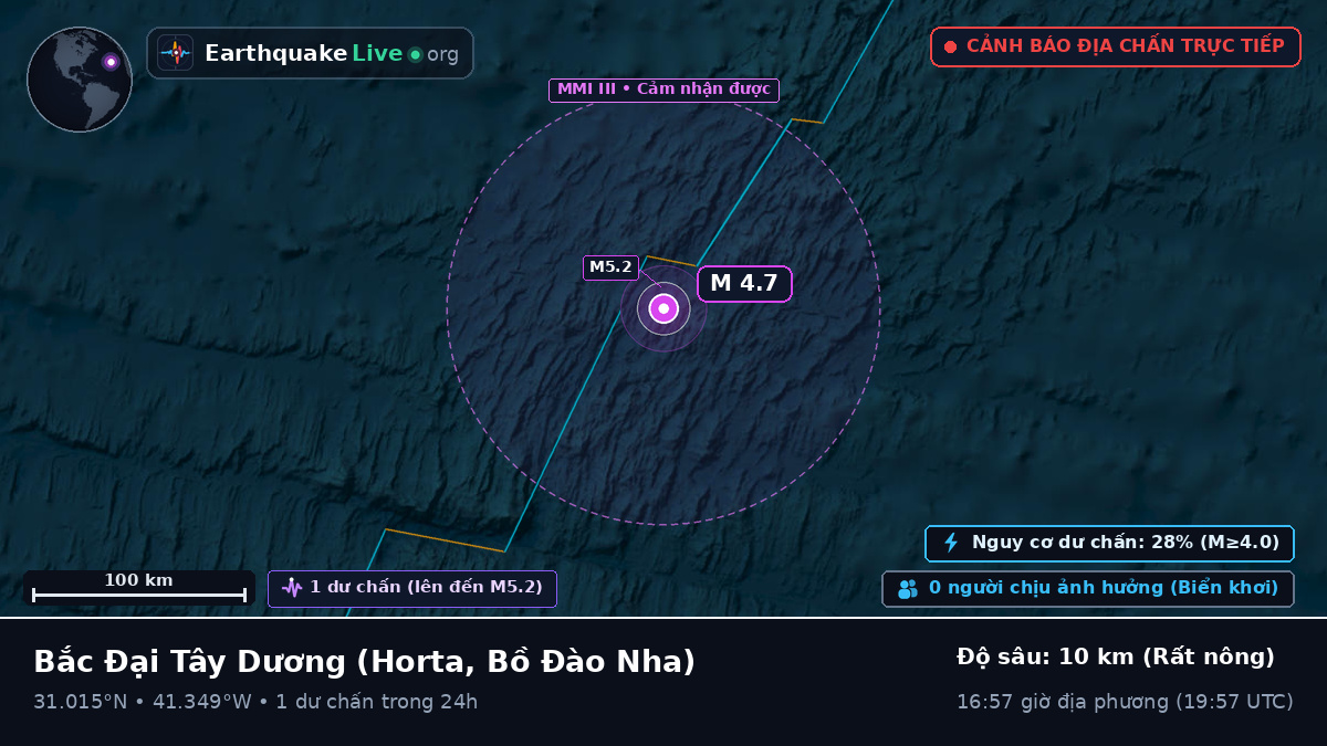 Bắc Đại Tây Dương (Bồ Đào Nha)