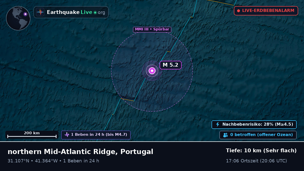 Nordatlantik (Portugal)