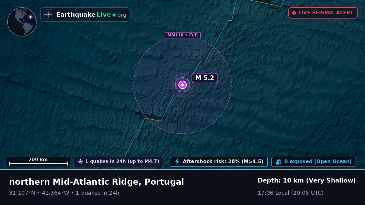 North Atlantic Ocean (Portugal)
