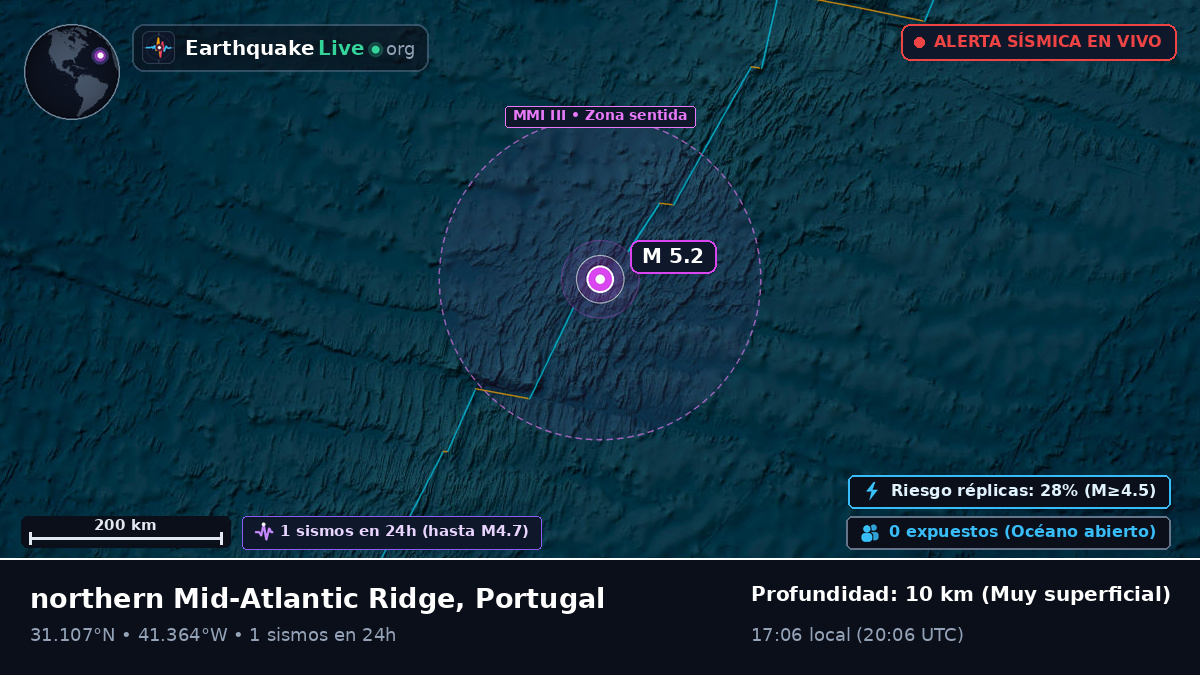 Océano Atlántico Norte (Portugal)