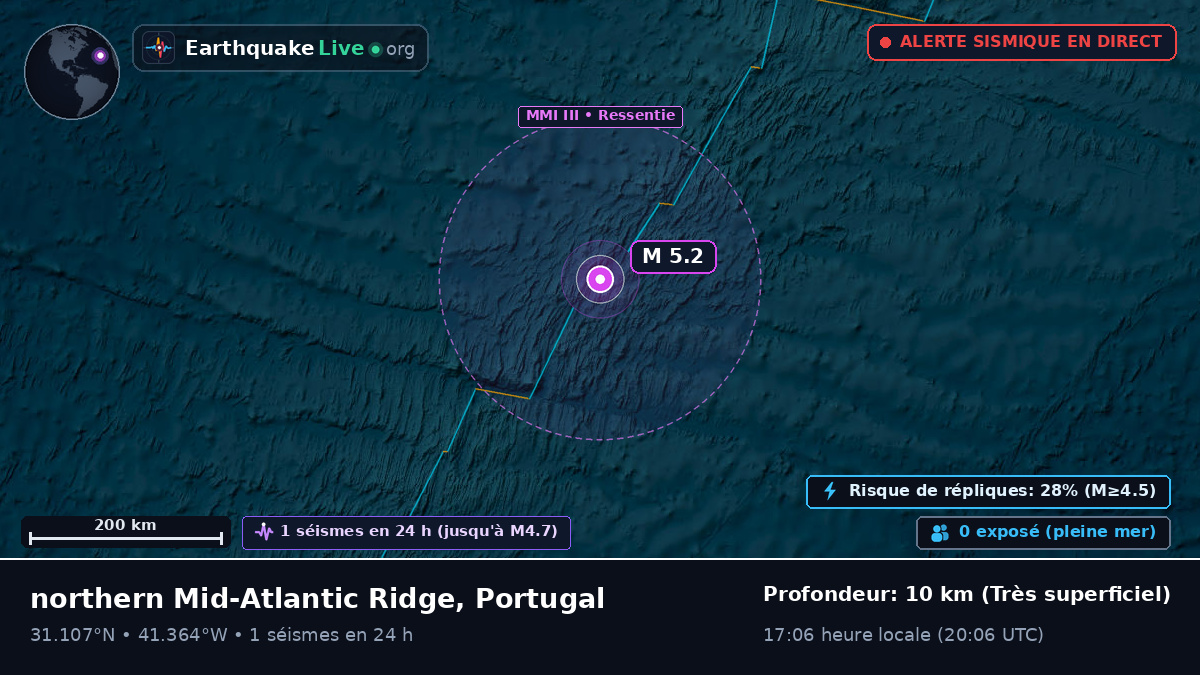 Océan Atlantique Nord (Portugal)