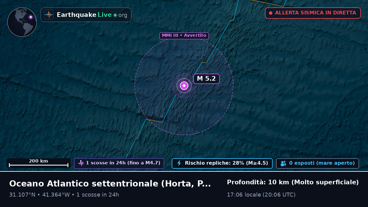Oceano Atlantico settentrionale (Portogallo)