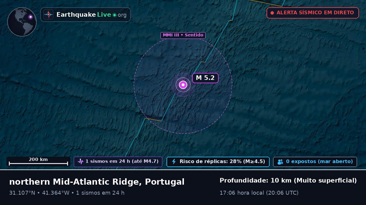 Oceano Atlântico Norte (Portugal)