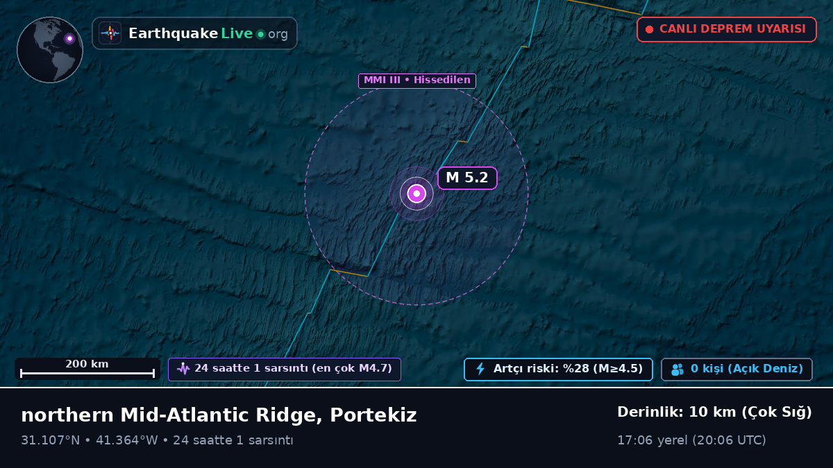 Kuzey Atlantik Okyanusu (Portekiz)