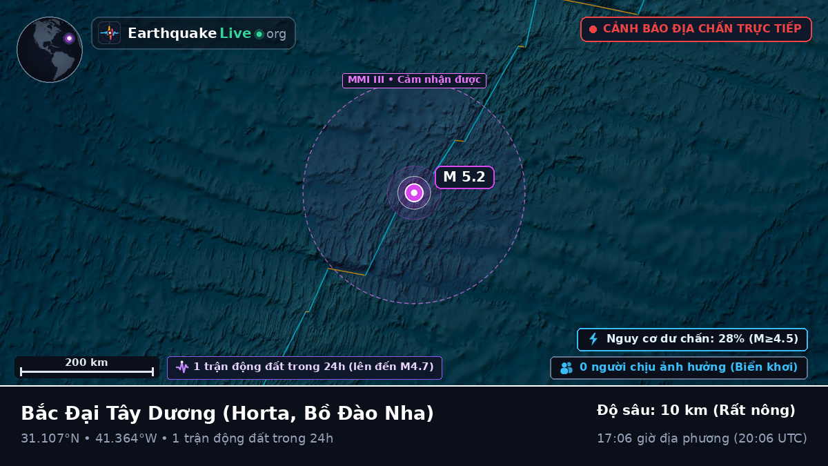 Bắc Đại Tây Dương (Bồ Đào Nha)