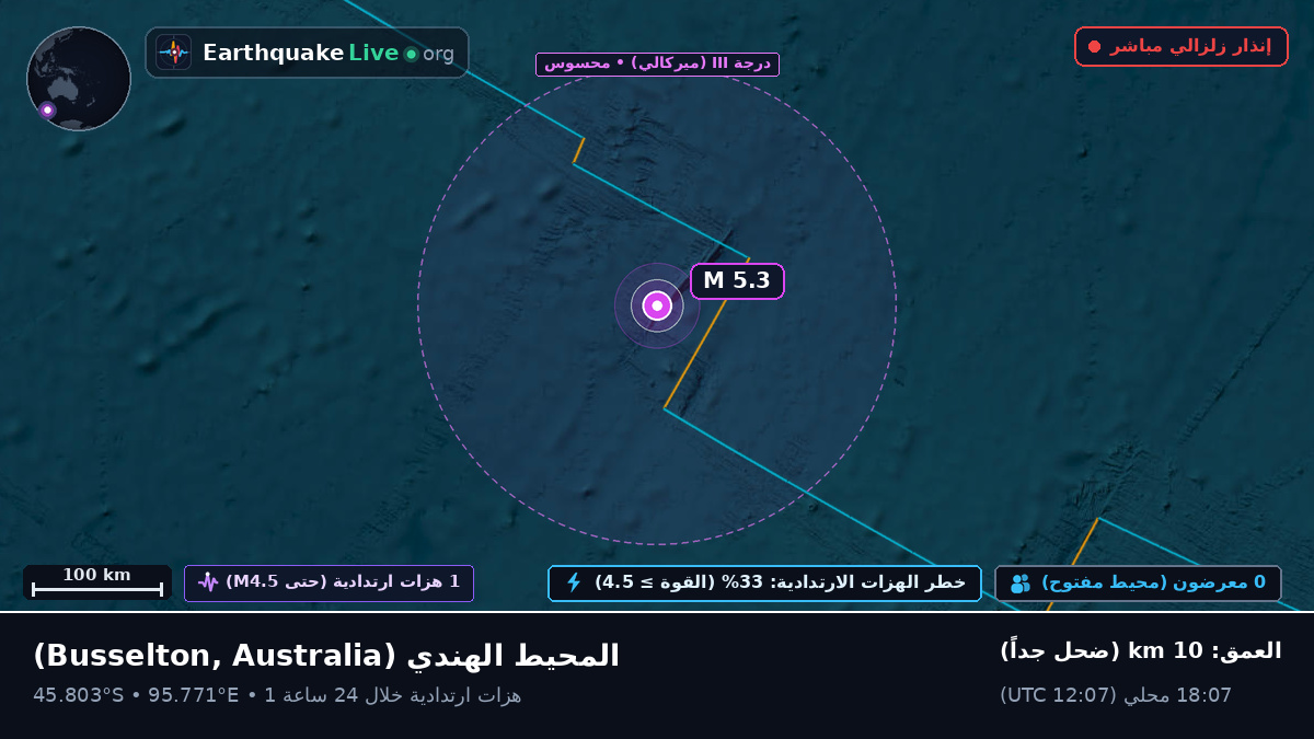 المحيط الهندي (Australia)