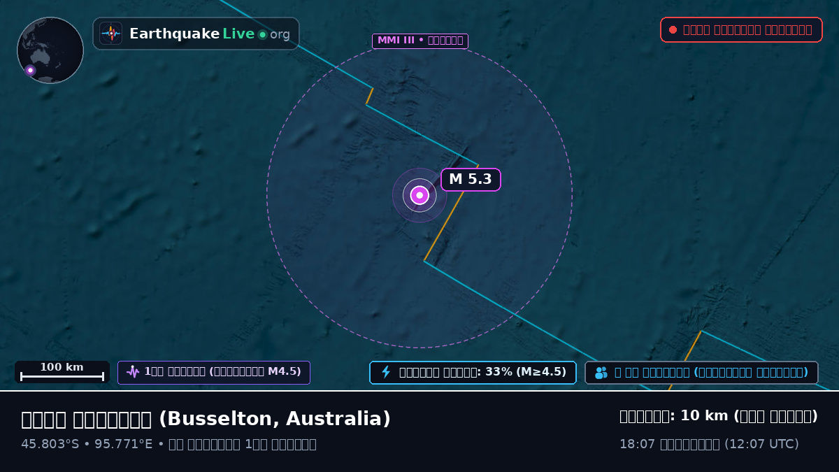 ভারত মহাসাগর (Australia)