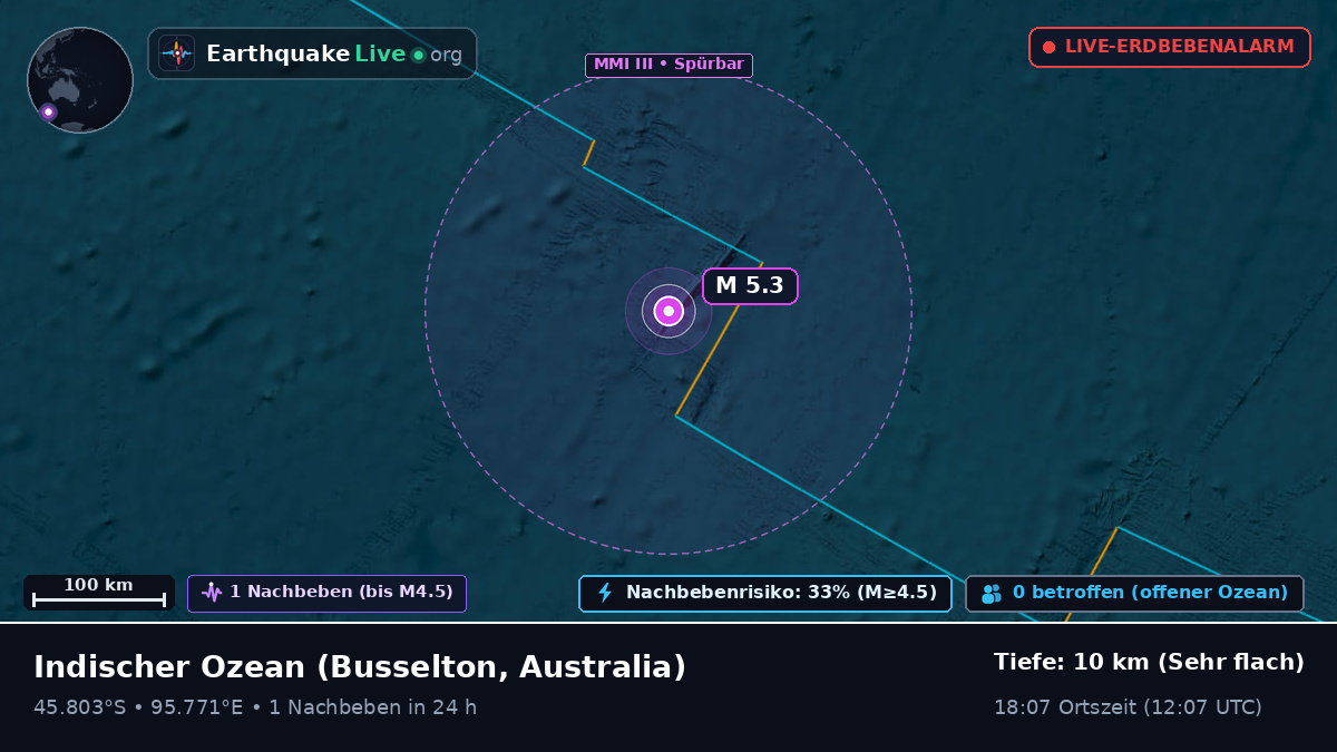 Indischer Ozean (Australia)