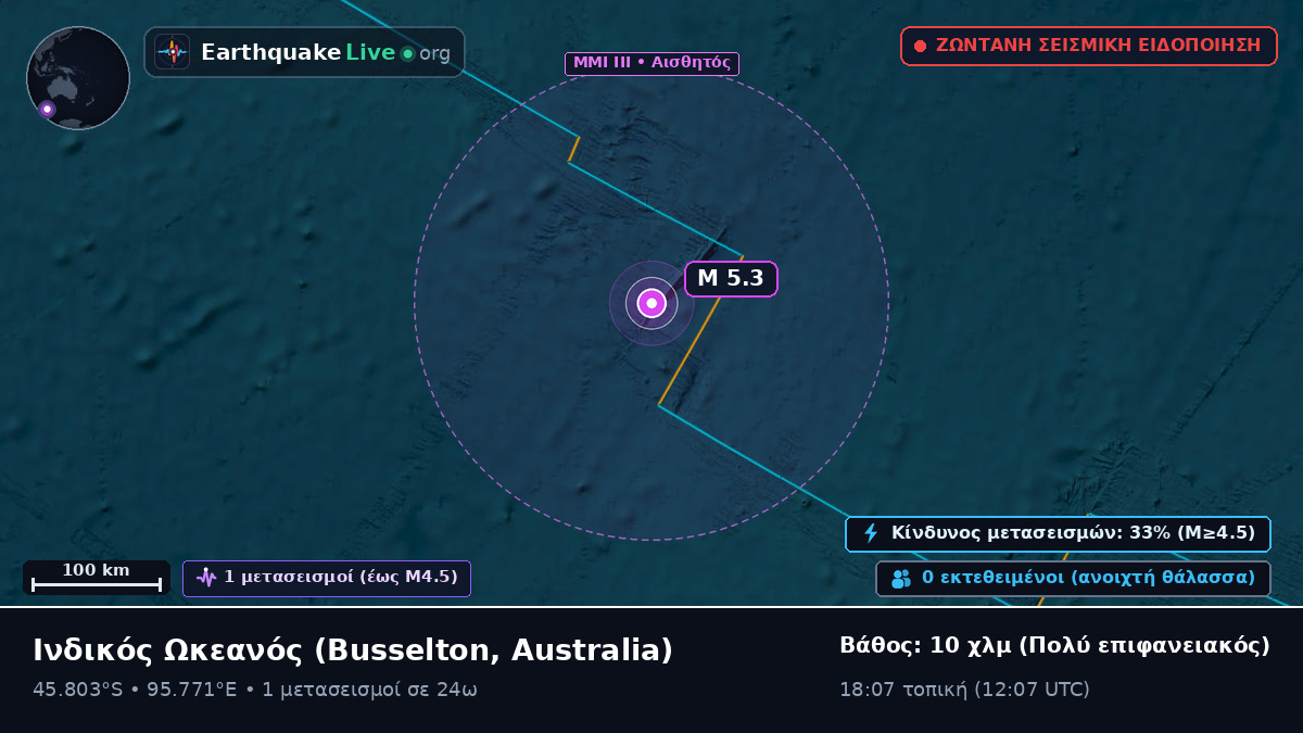 Ινδικός Ωκεανός (Australia)