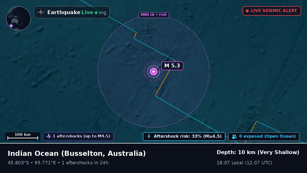 Indian Ocean (Australia)