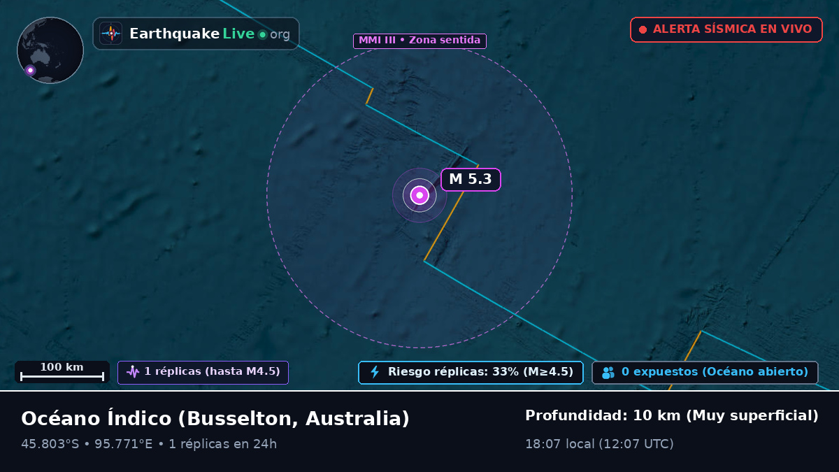 Océano Índico (Australia)