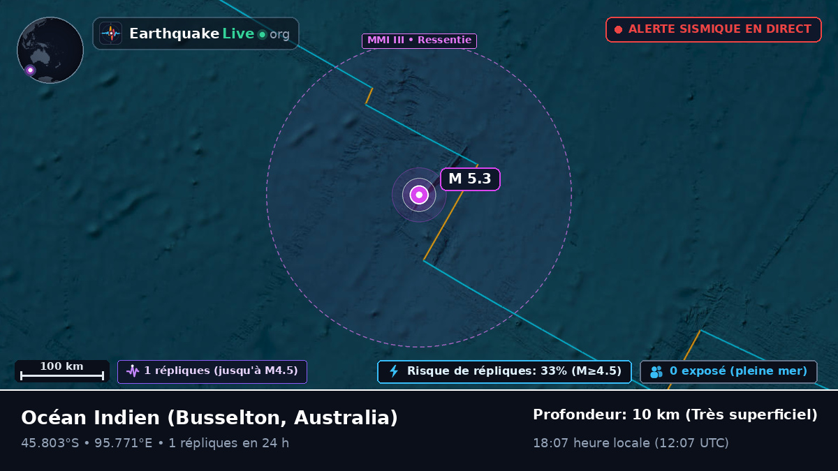 Océan Indien (Australia)