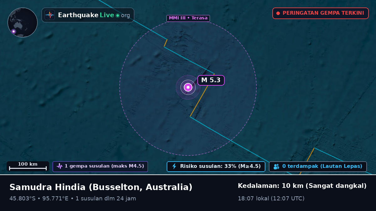 Samudra Hindia (Australia)