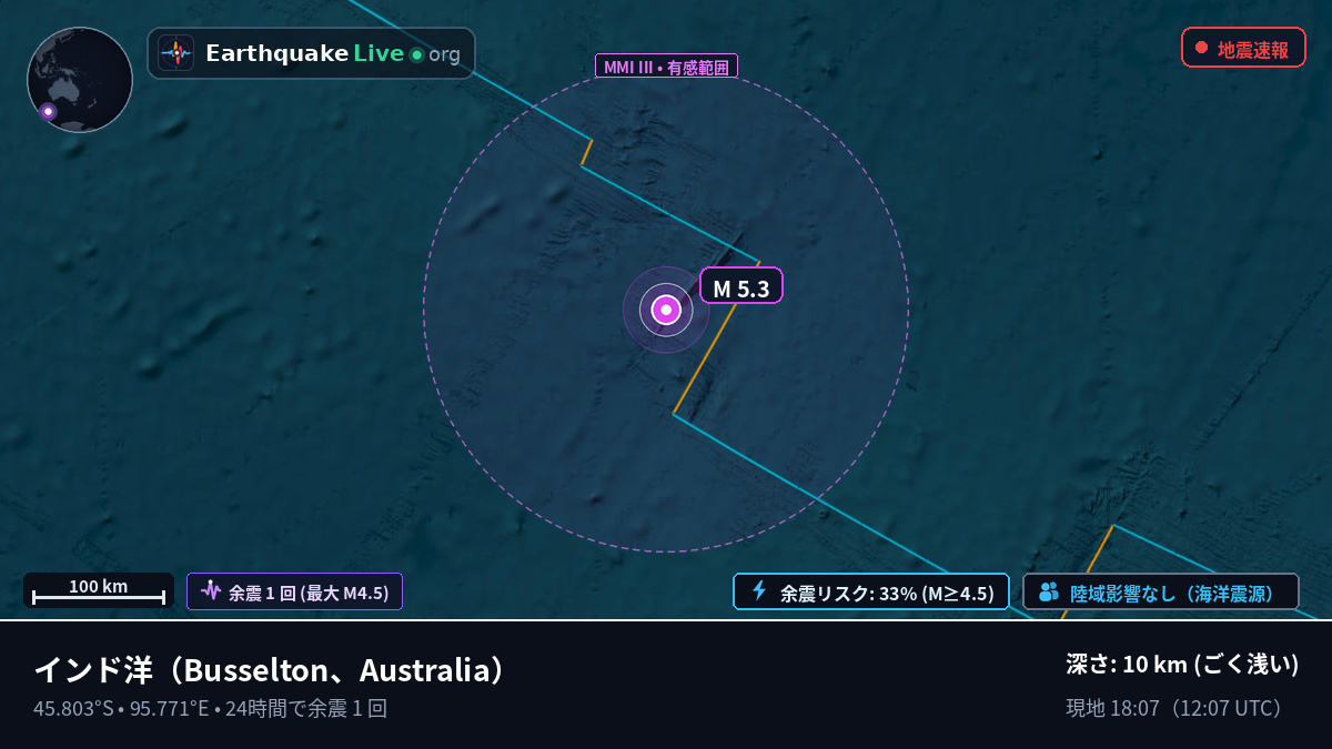 インド洋 (Australia)
