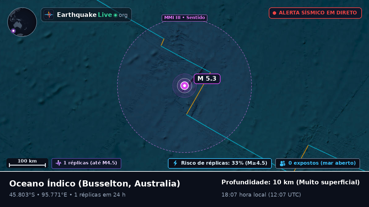 Oceano Índico (Australia)