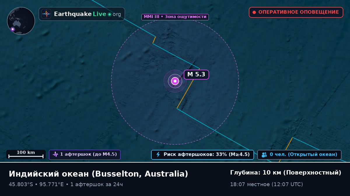 Индийский океан (Australia)