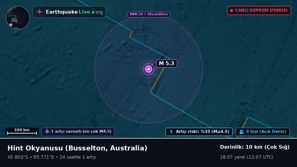 Hint Okyanusu (Australia)