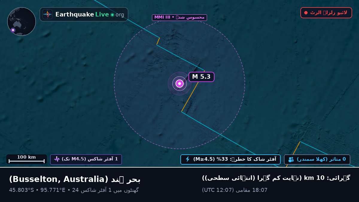 بحر ہند (Australia)