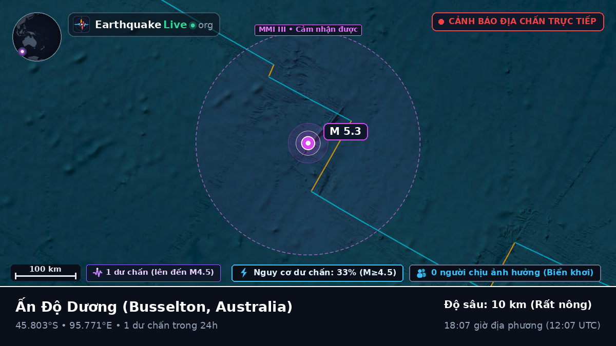 Ấn Độ Dương (Australia)