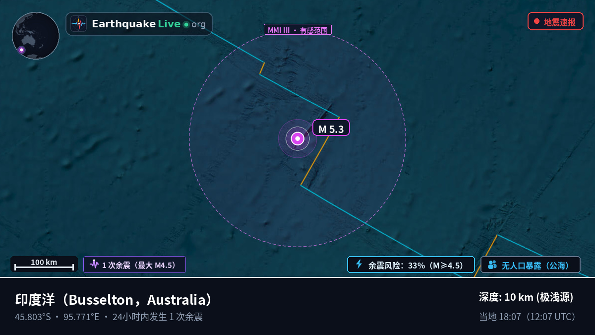 印度洋 (Australia)