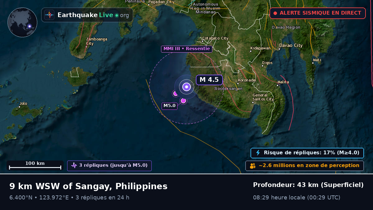 Mer des Philippines (Philippines)