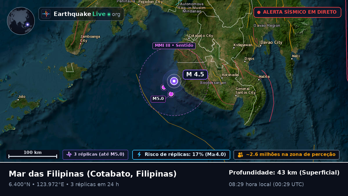 Mar das Filipinas (Filipinas)