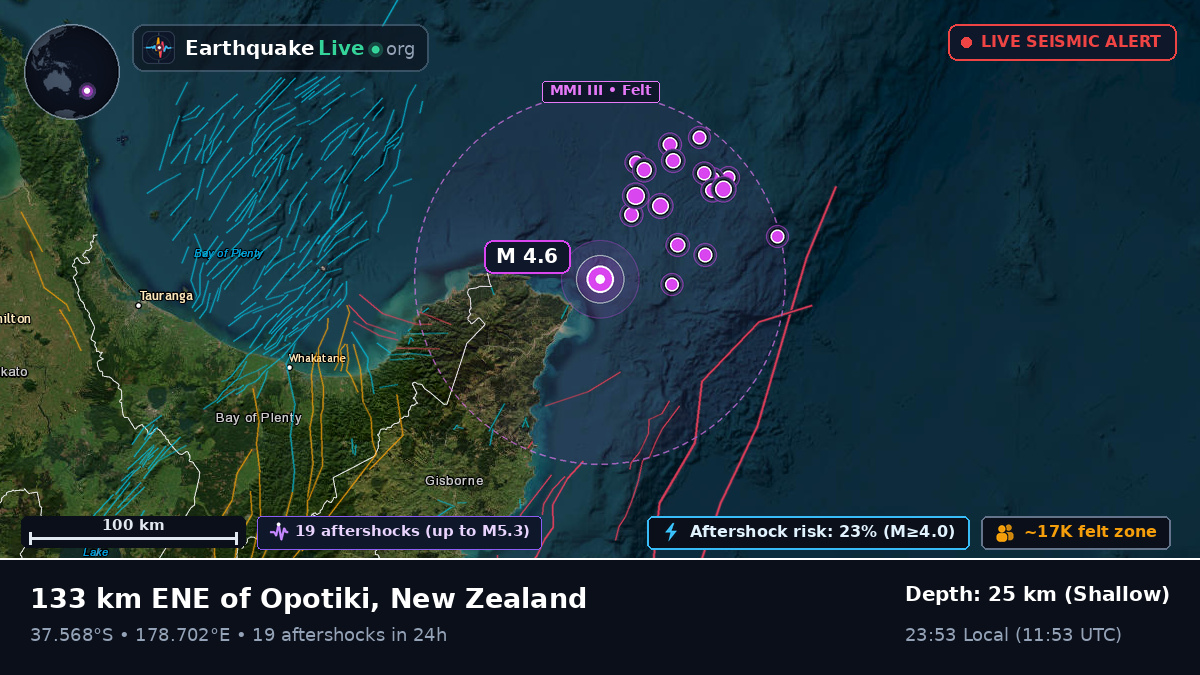 Off the coast of Gisborne, New Zealand