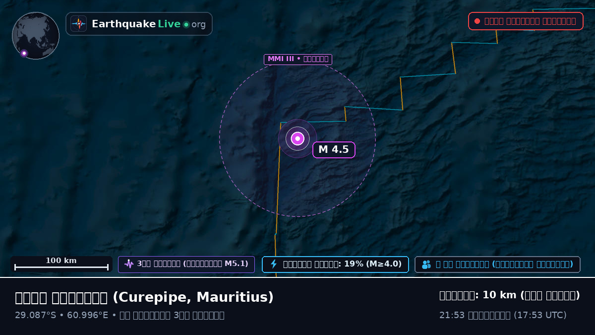 ভারত মহাসাগর (Mauritius)