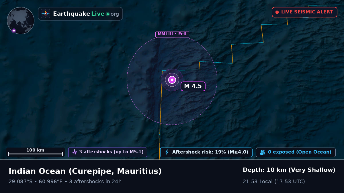 Indian Ocean (Mauritius)
