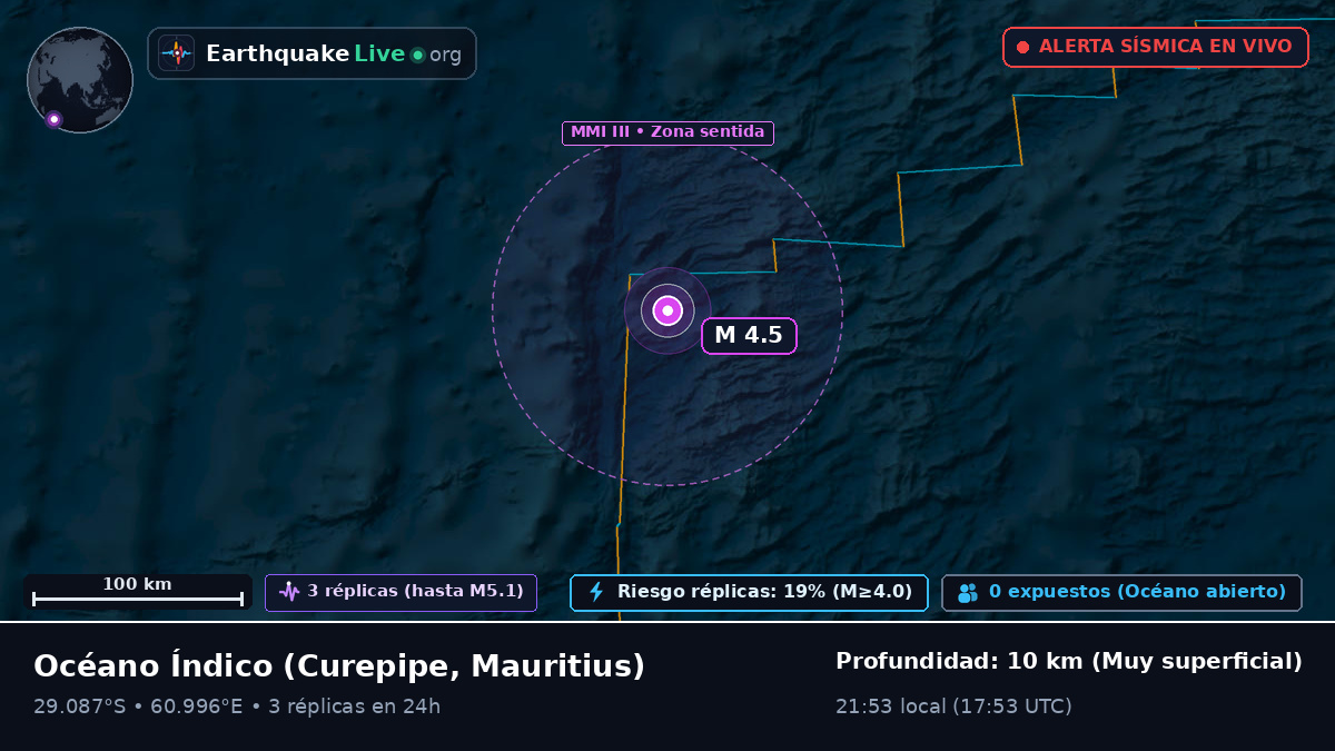 Océano Índico (Mauritius)