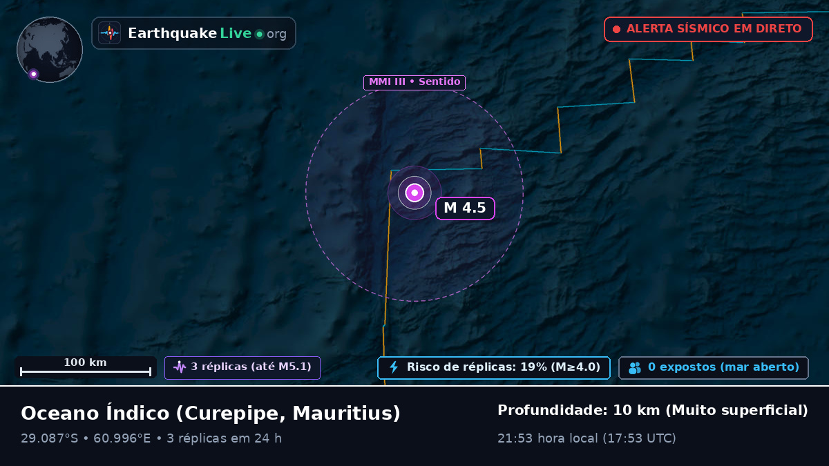 Oceano Índico (Mauritius)