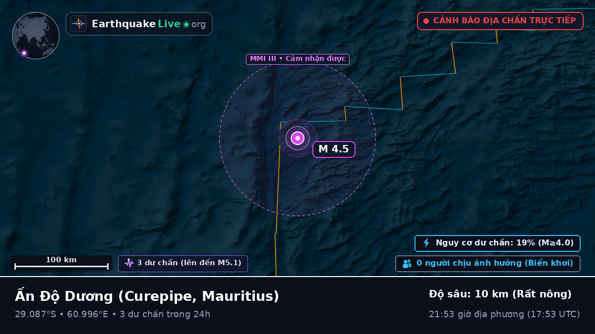 Ấn Độ Dương (Mauritius)