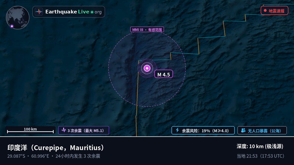 印度洋 (Mauritius)