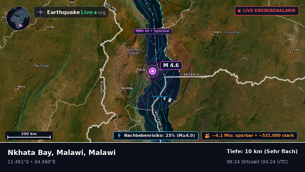 Nkhata Bay, Malawi