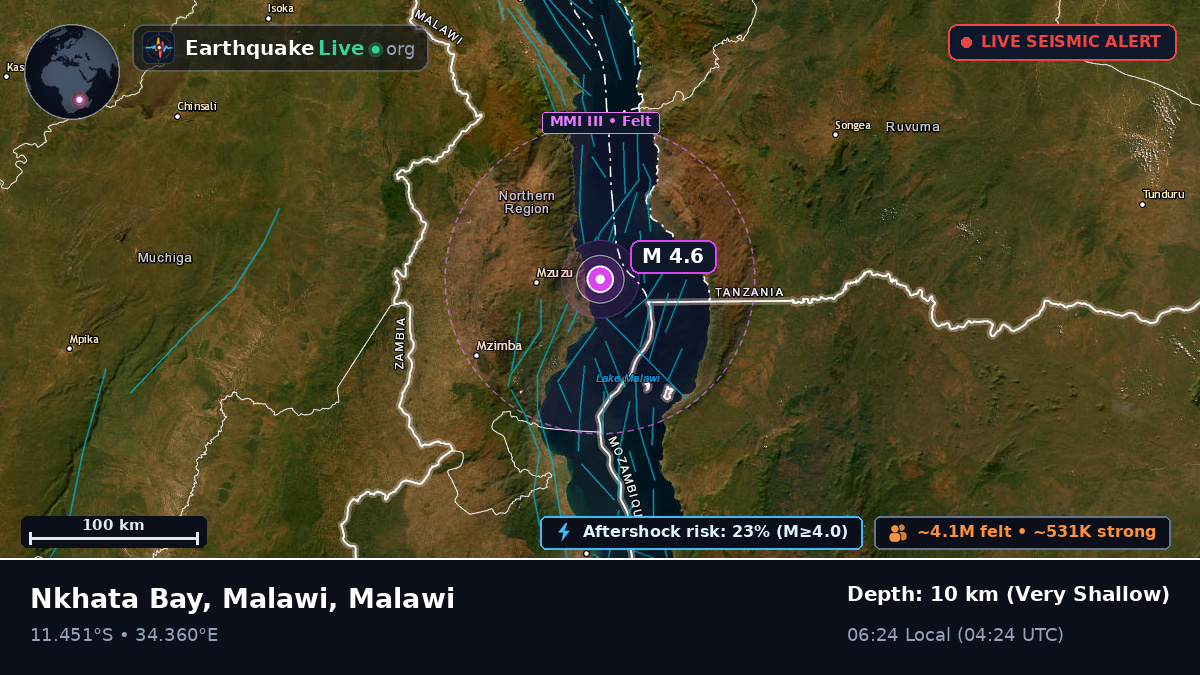 Nkhata Bay, Malawi