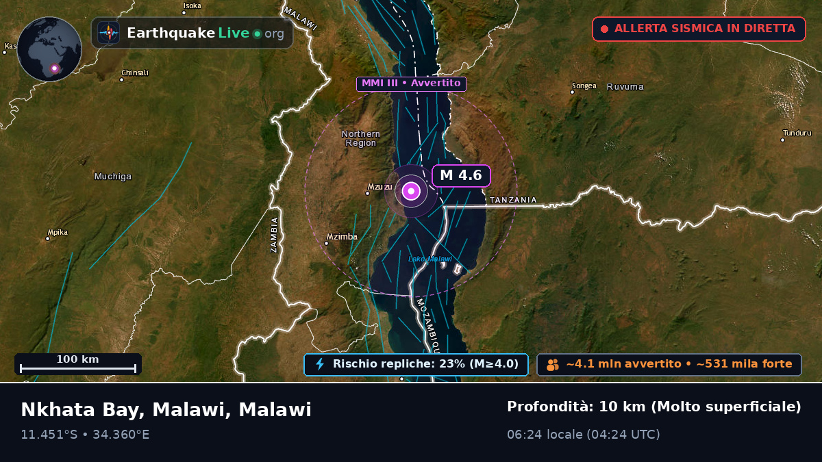 Nkhata Bay, Malawi