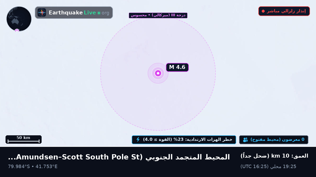المحيط المتجمد الجنوبي (Antarctica)
