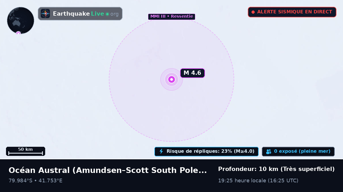 Océan Austral (Antarctica)