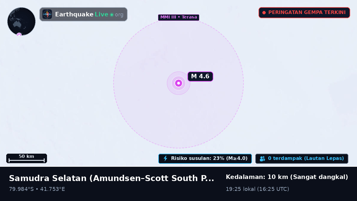 Samudra Selatan (Antarctica)