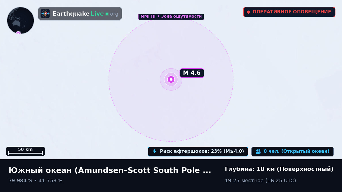 Южный океан (Antarctica)